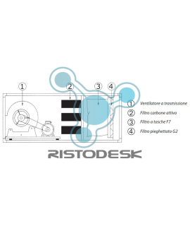 aspiratore-carboni-attivi-kcaw6000-ristodesk-2