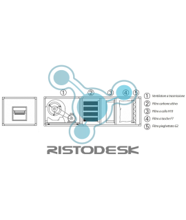aspiratore-carboni-attivi-akfdw9000-ristodesk-2