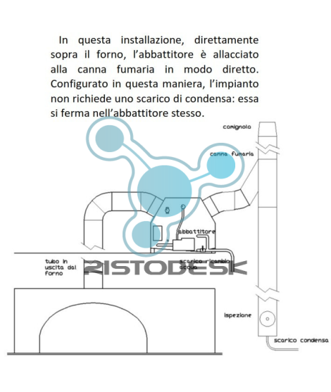 Abbattitore di fumi-ad acqua-portata aria da 500mc/ora a  2000mc/ora-cm90x72x85h-senza ventilatore-monofase