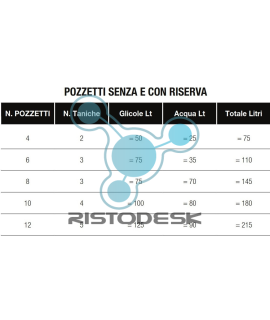 glicole-propilenico-611030060-1-ristodesk-2