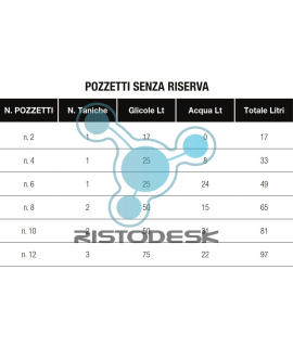 glicole-alimentare-611030060-ristodesk-2