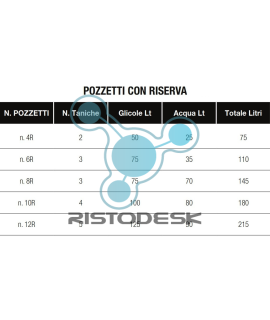 glicole-alimentare-611030060-ristodesk-3
